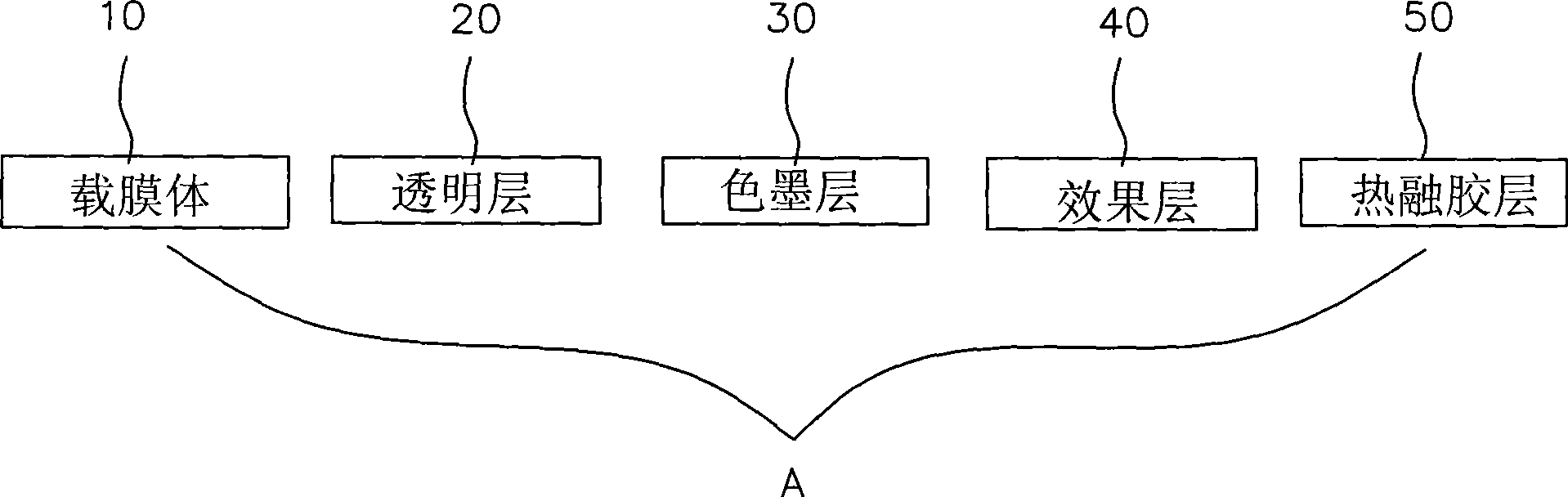 Method for preparing coating-proof 3D printing transfer paper