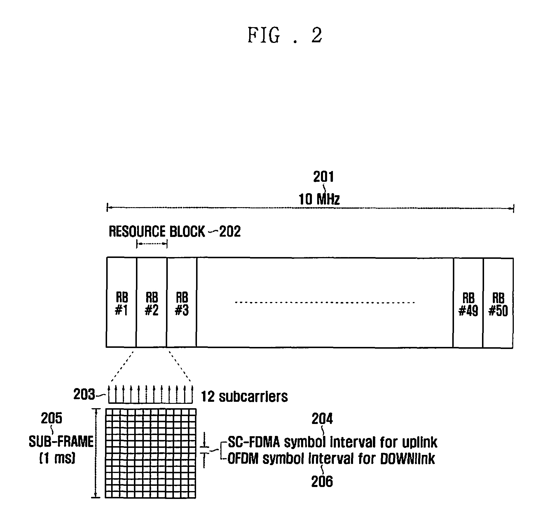 Method and apparatus for allocating backhaul transmission resource in wireless communication system based on relay