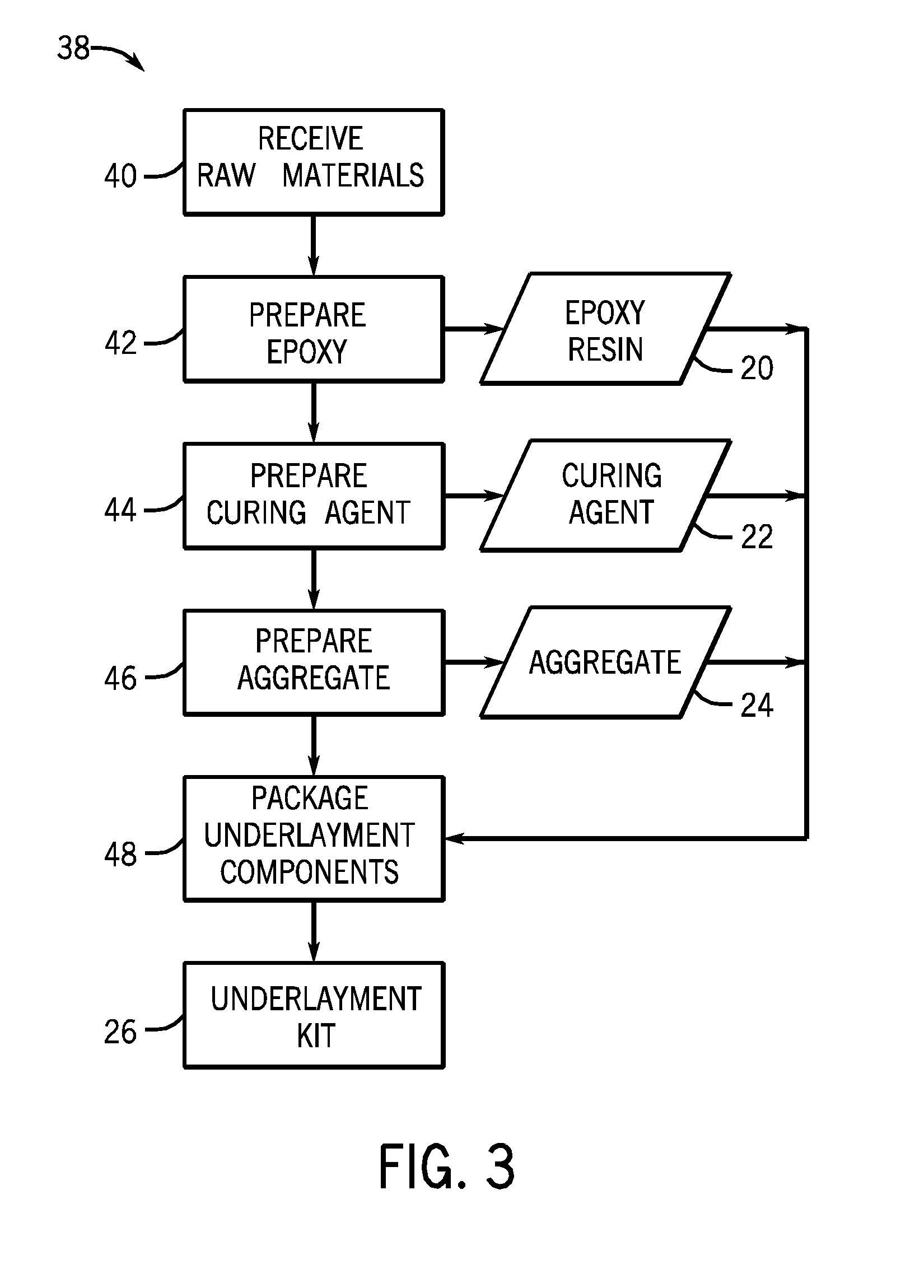 Flooring underlayments