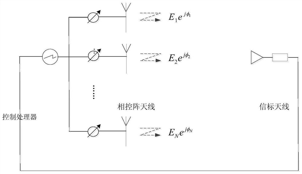 On-orbit correction and deformation evaluation method for phased-array antenna