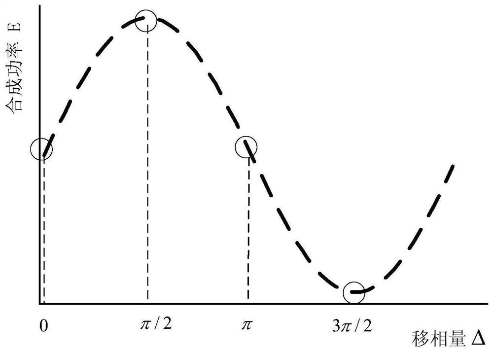 On-orbit correction and deformation evaluation method for phased-array antenna