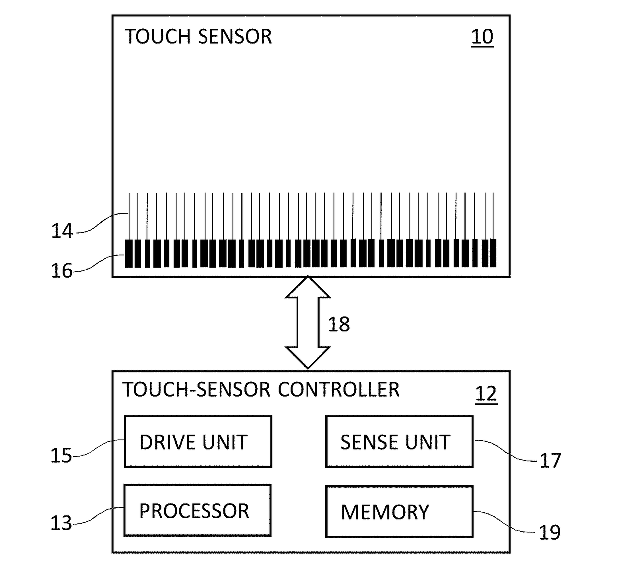 Touch Sensor