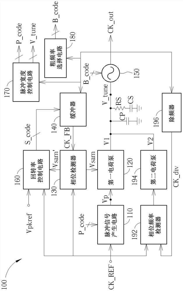 Subsampling phase-locked loop