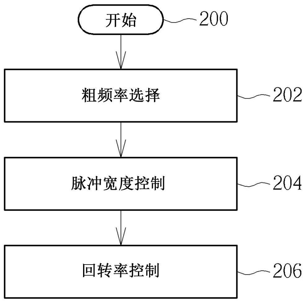 Subsampling phase-locked loop