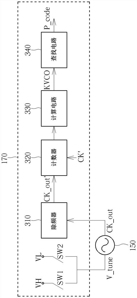 Subsampling phase-locked loop