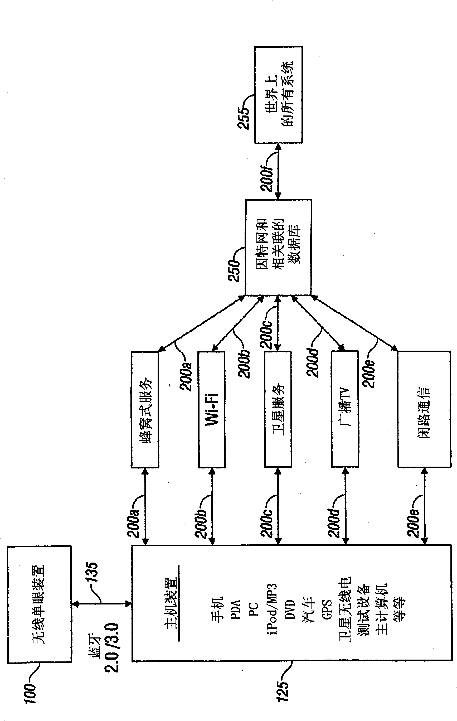 Mobile wireless display providing speech to speech translation and avatar simulating human attributes