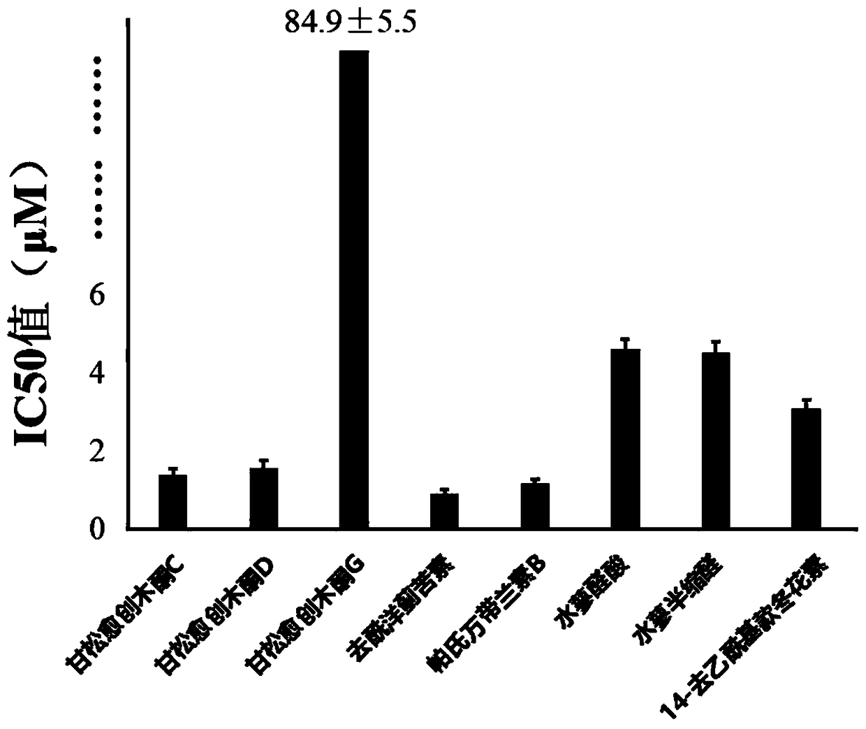 Use of polygonum hydropiper aldehyde compounds as acid sphingomyelinase inhibitor