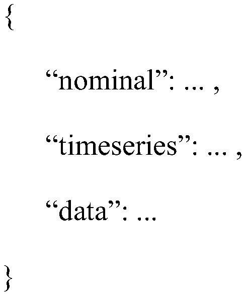 The json format setting method of hydrological time series data