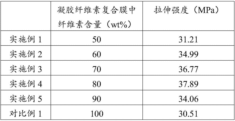 Gel cellulose compound film and preparation method thereof