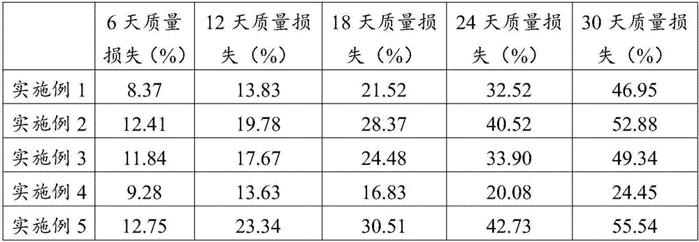 Gel cellulose compound film and preparation method thereof