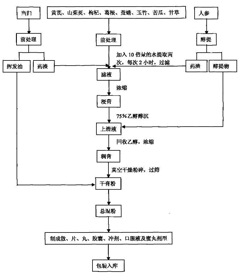 Traditional Chinese medicine for treating diabetes and preparation method thereof