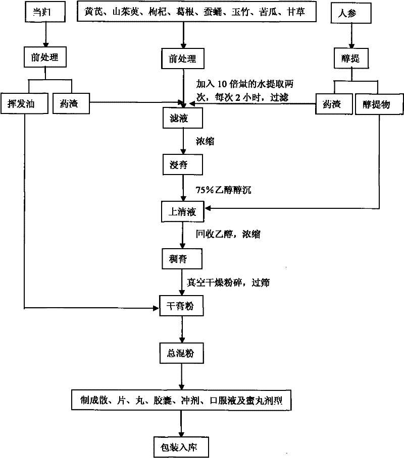 Traditional Chinese medicine for treating diabetes and preparation method thereof