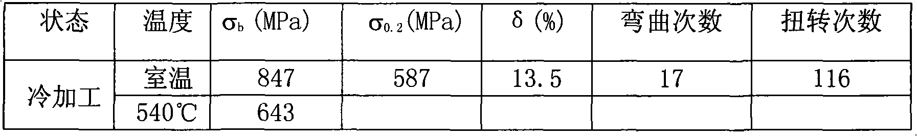 Stainless steel wrap wire for sodium cooled fast reactor core assembly and method for preparing same