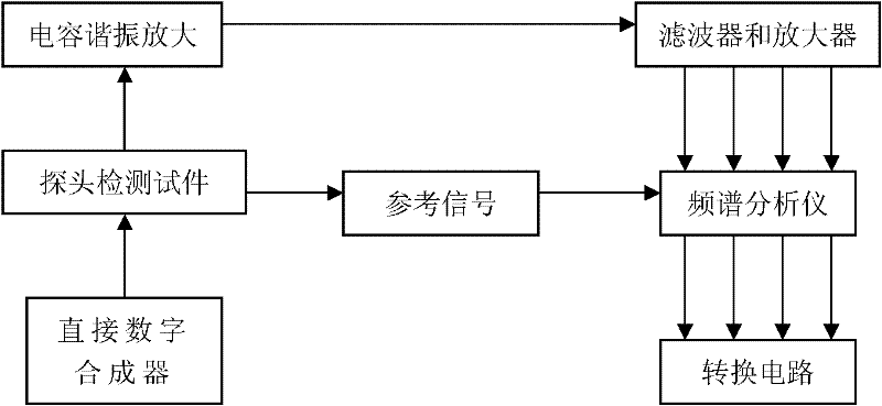 Electromagnetic resonance-based nondestructive testing method for metal material