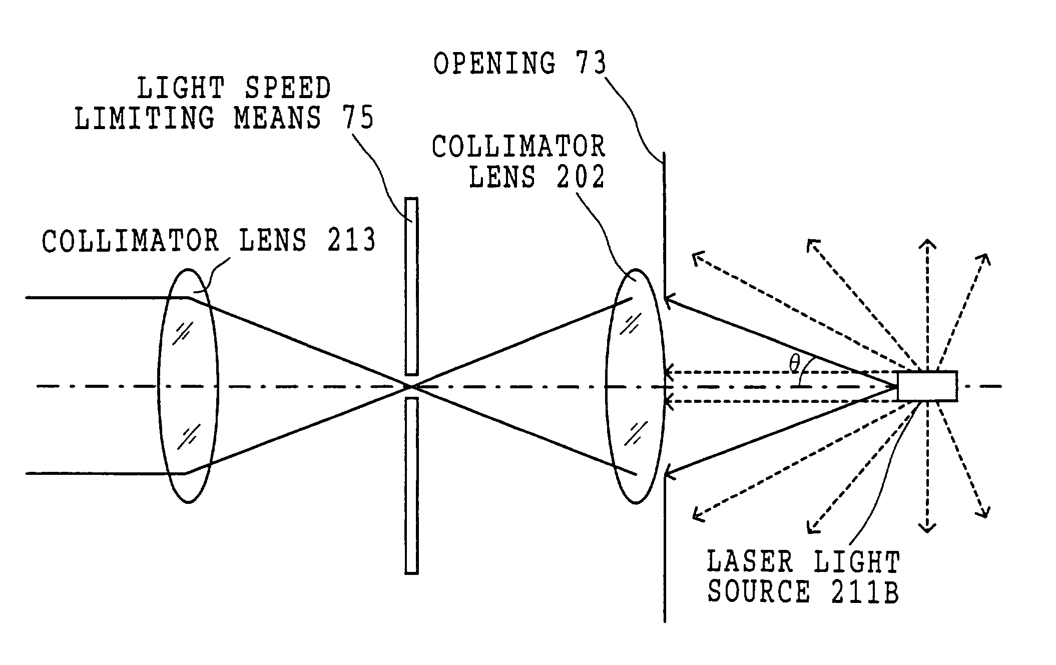 Image exposure device and laser exposure device applied thereto