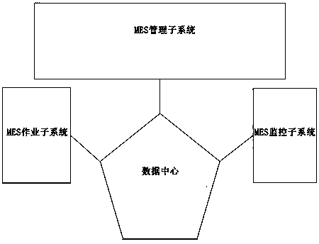 MES-based production system