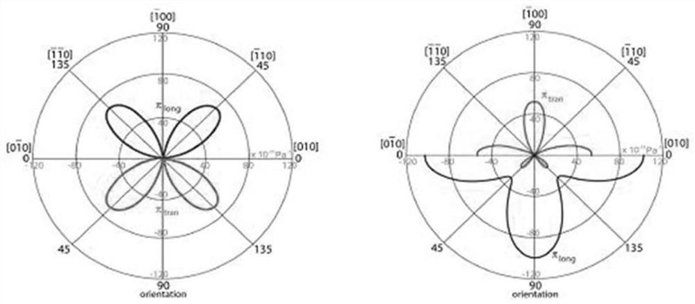 A large-scale manufacturing method for cmos-mems integrated chips