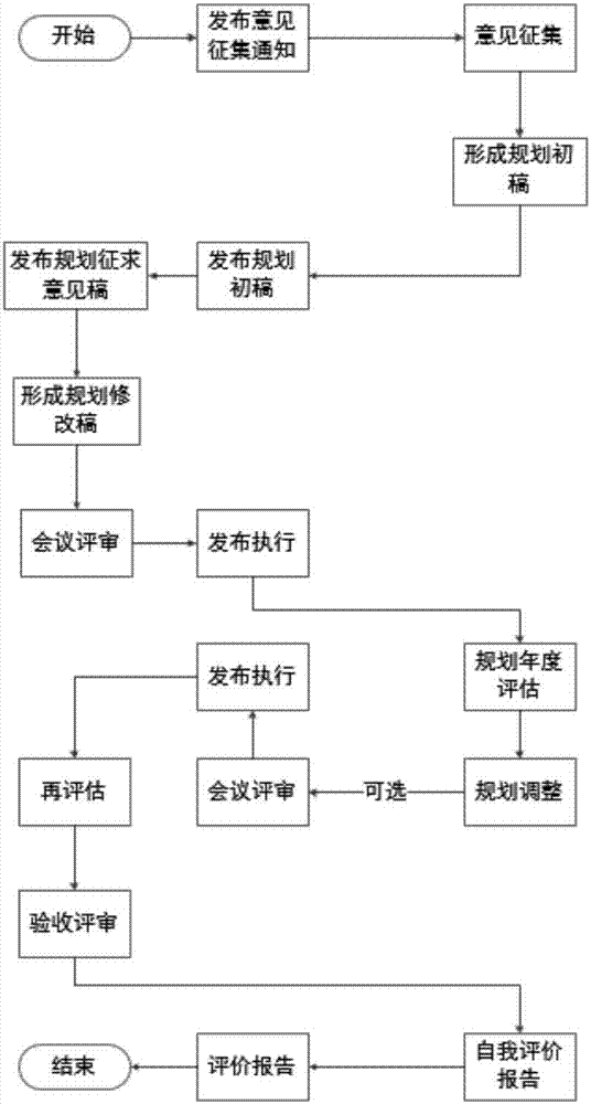 Technology innovation management information system for group enterprise