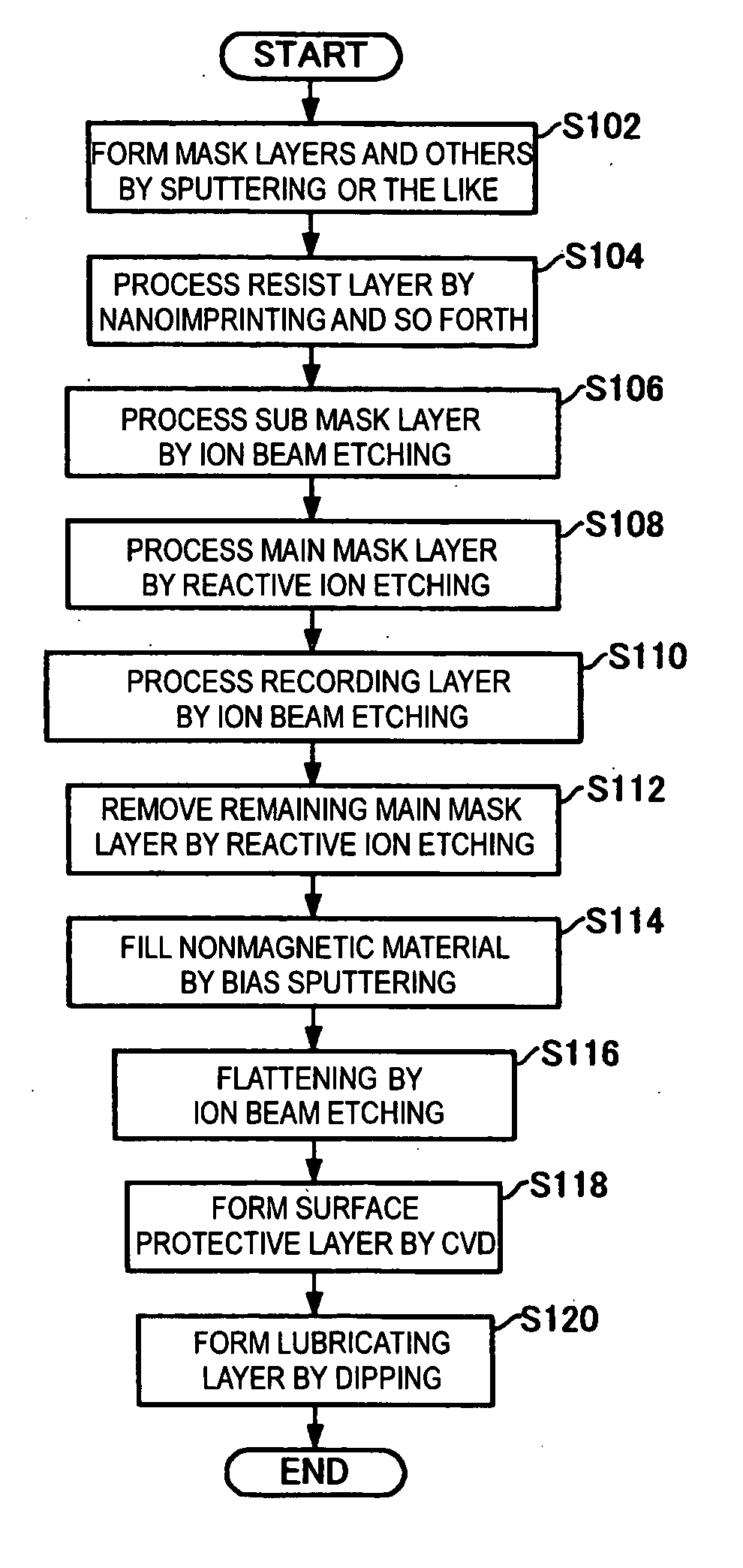 Method of dry etching, method of manufacturing magnetic recording medium, and magnetic recording medium