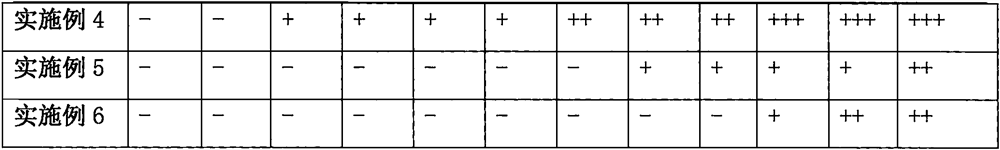 Aminophen lamin renin oral liquid and preparation method thereof