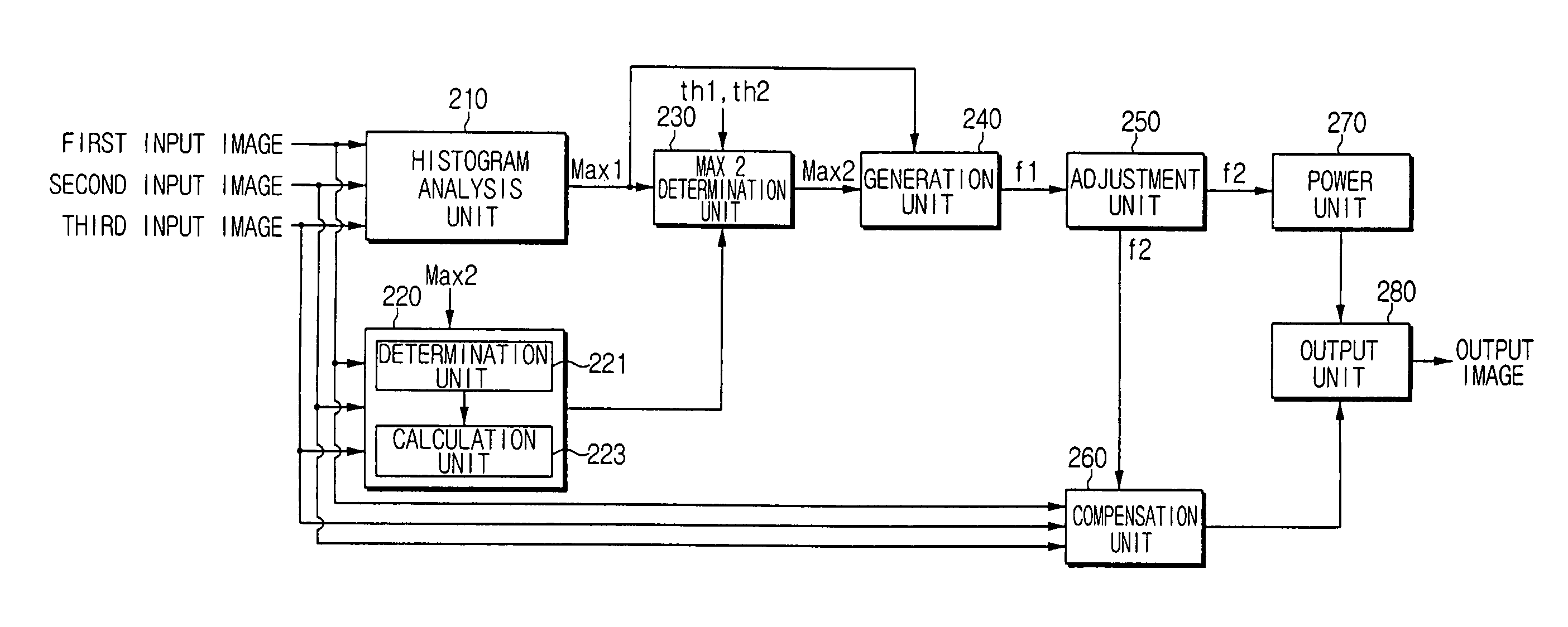 Scene adaptive power control apparatus and method thereof