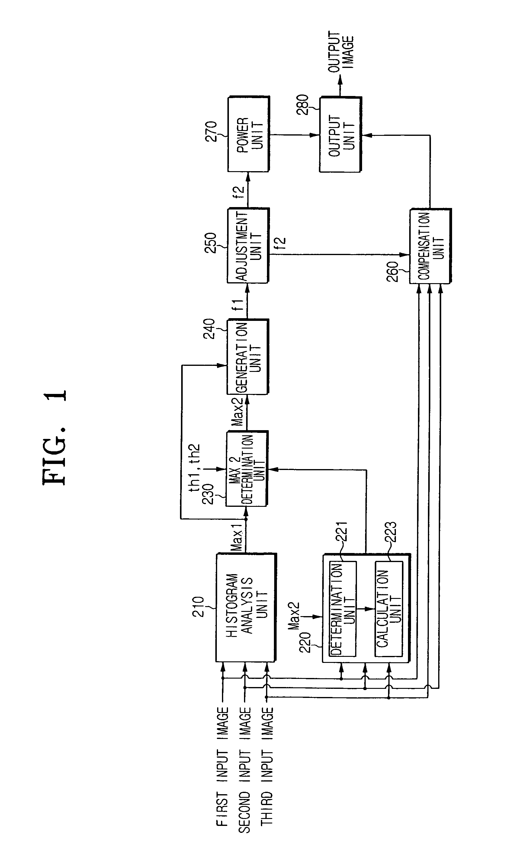 Scene adaptive power control apparatus and method thereof