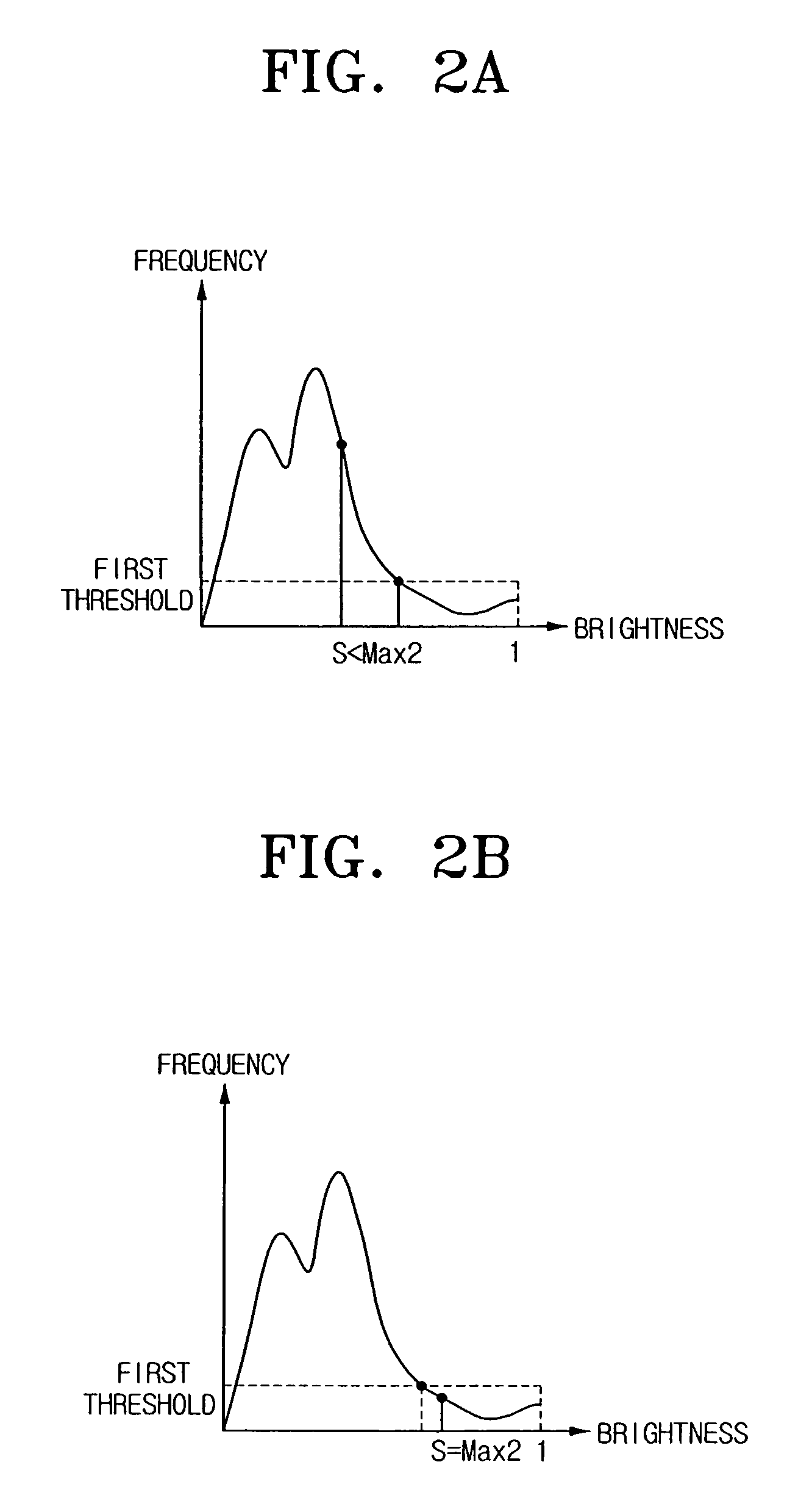 Scene adaptive power control apparatus and method thereof