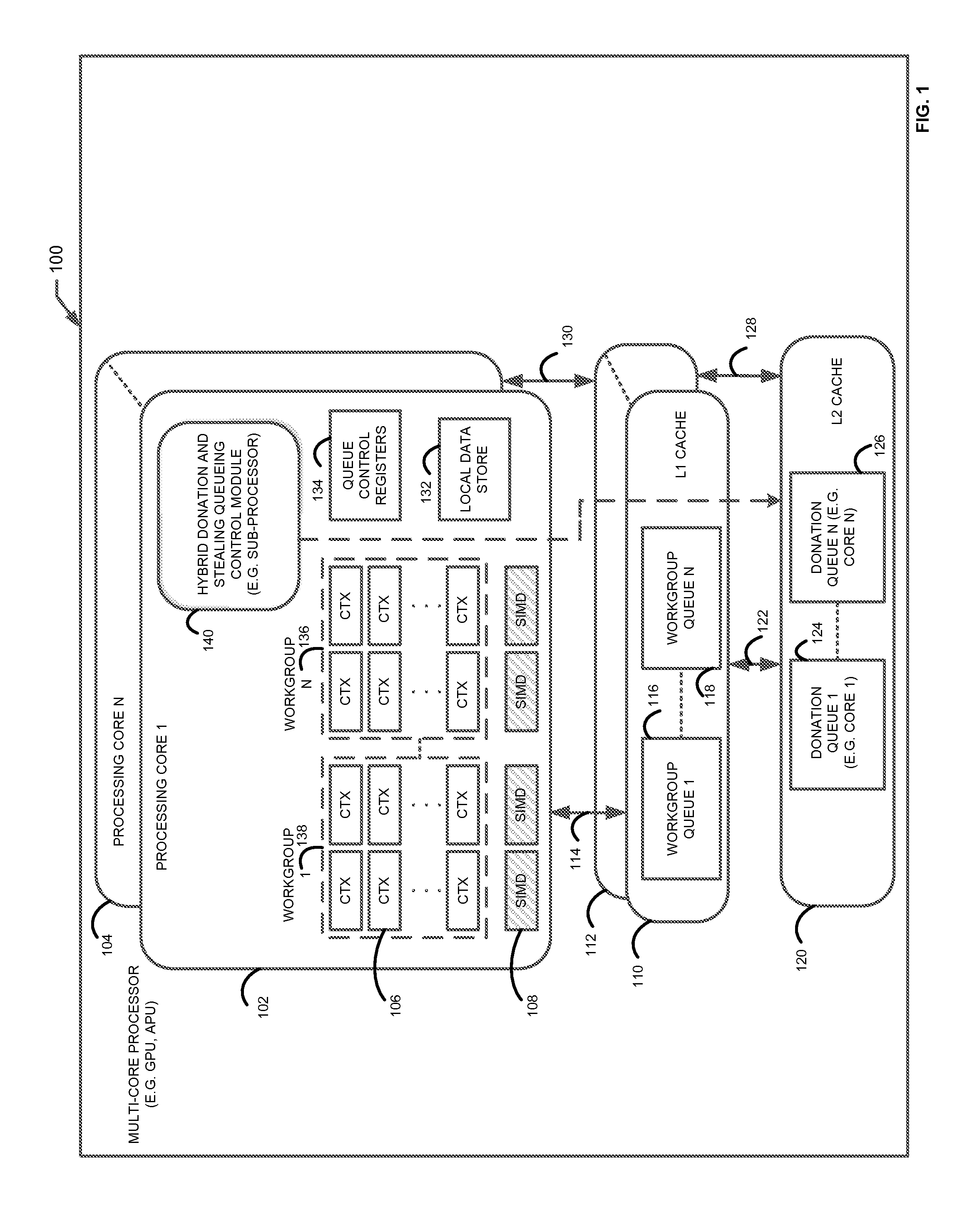 Method and apparatus for regulating processing core load imbalance