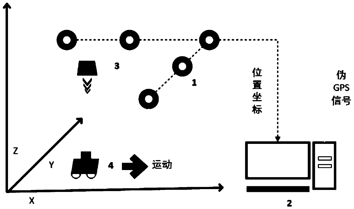 Unmanned platform indoor positioning system and method