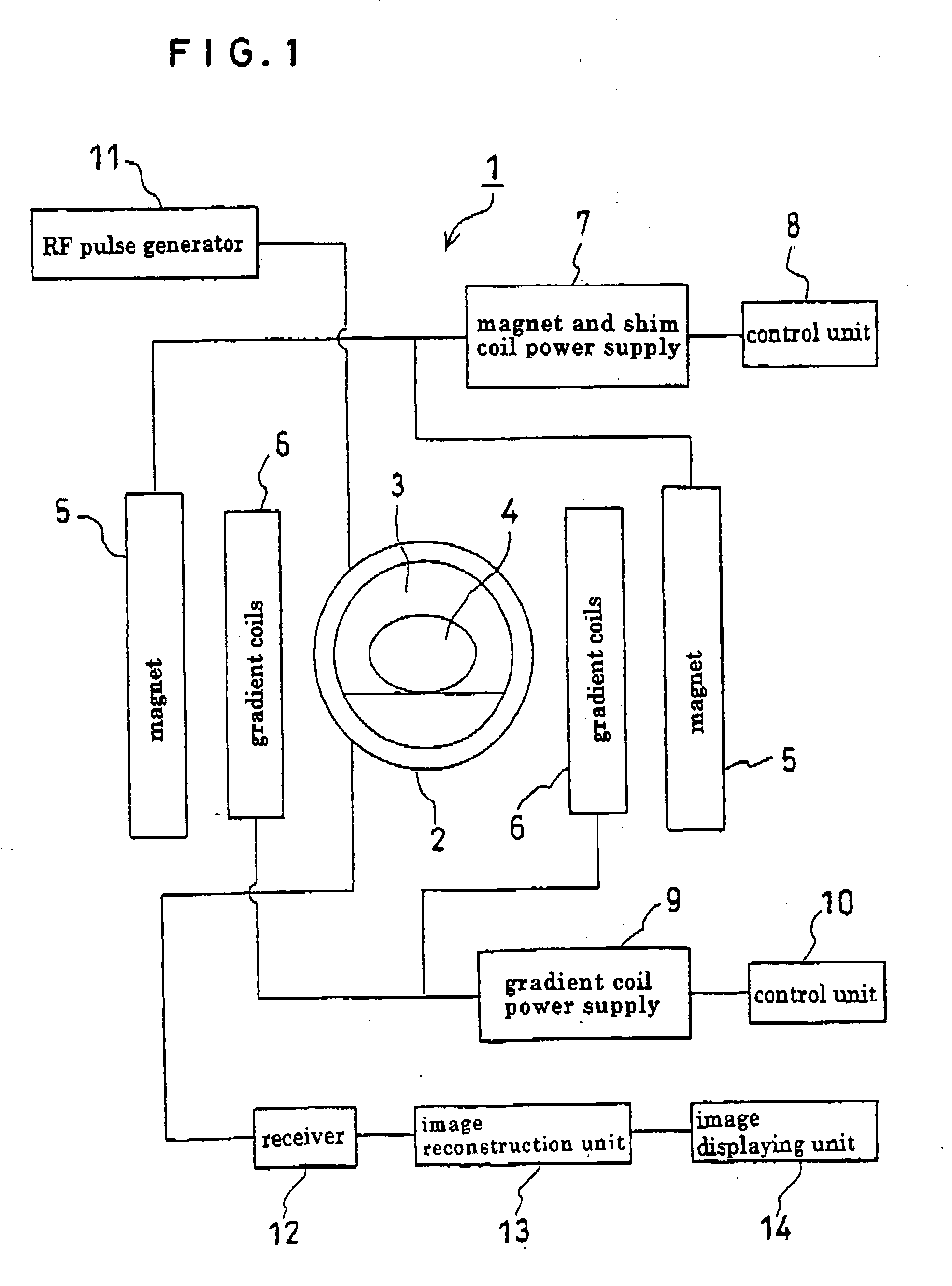 Ultra high-speed magnetic resonance imaging device