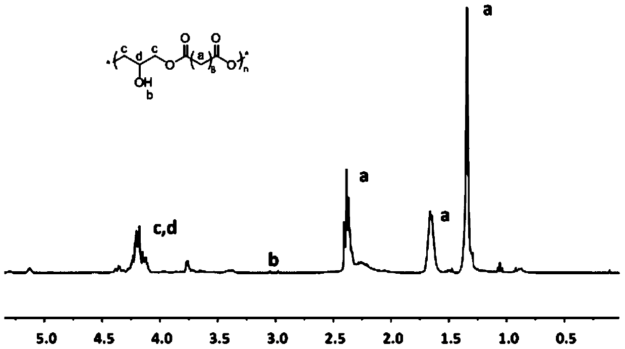 A kind of application of poly(diglyceryl sebacate)