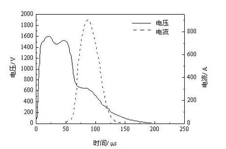 Ionization-rate-controllable coating device based on high-power impulse magnetron sputtering