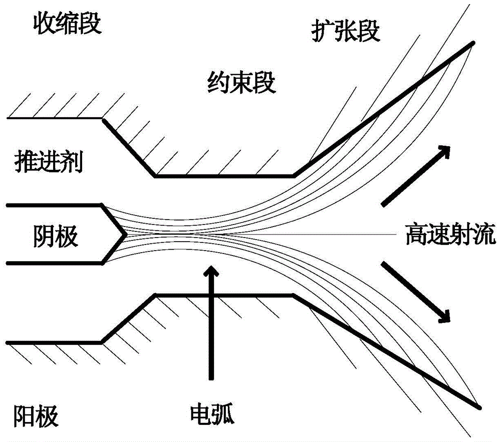 A non-contact measurement system of nozzle arc temperature based on optical fiber transmission