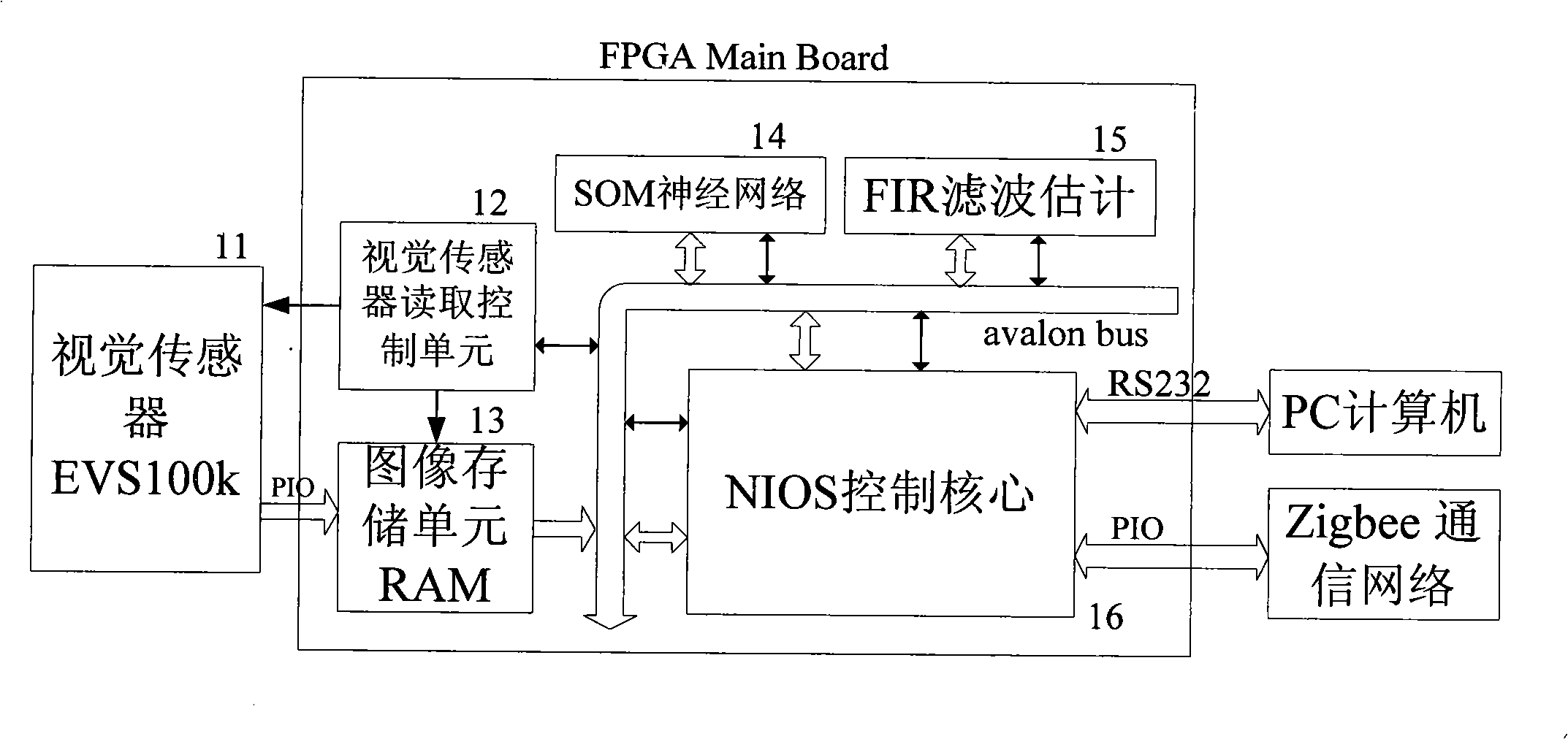 Device and method for realizing moving object identification and track based on FPGA