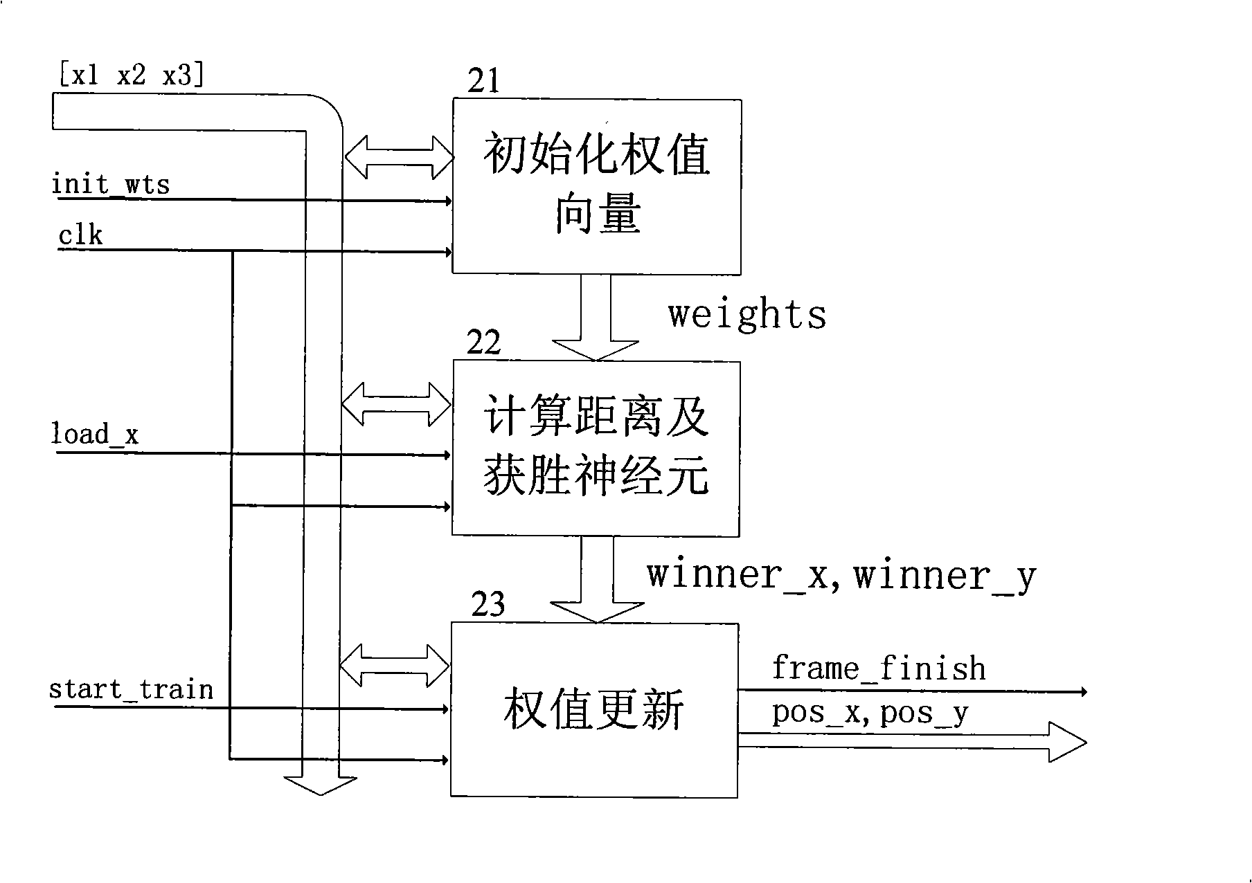 Device and method for realizing moving object identification and track based on FPGA