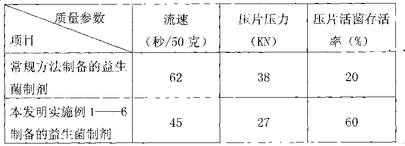 Probiotic tablet and preparation method thereof