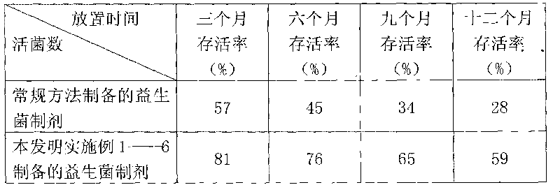 Probiotic tablet and preparation method thereof