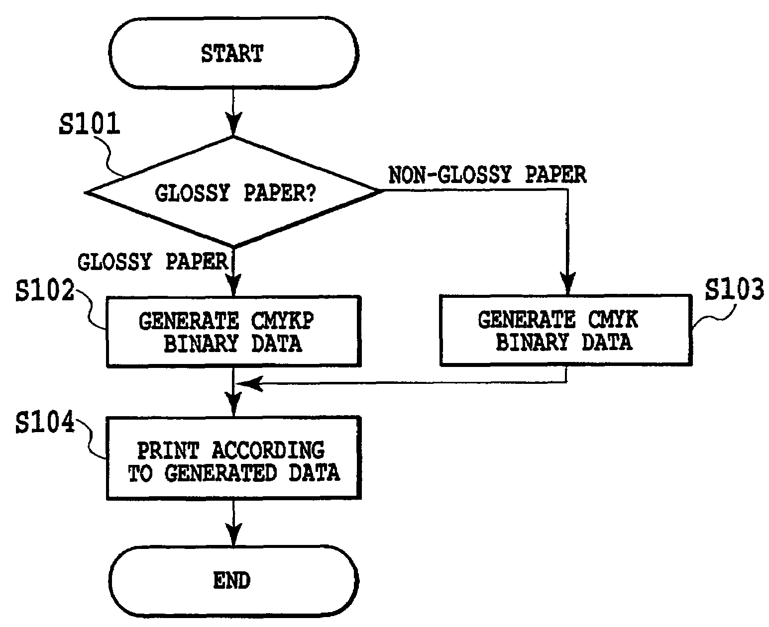 Ink jet printing method and ink jet printing apparatus