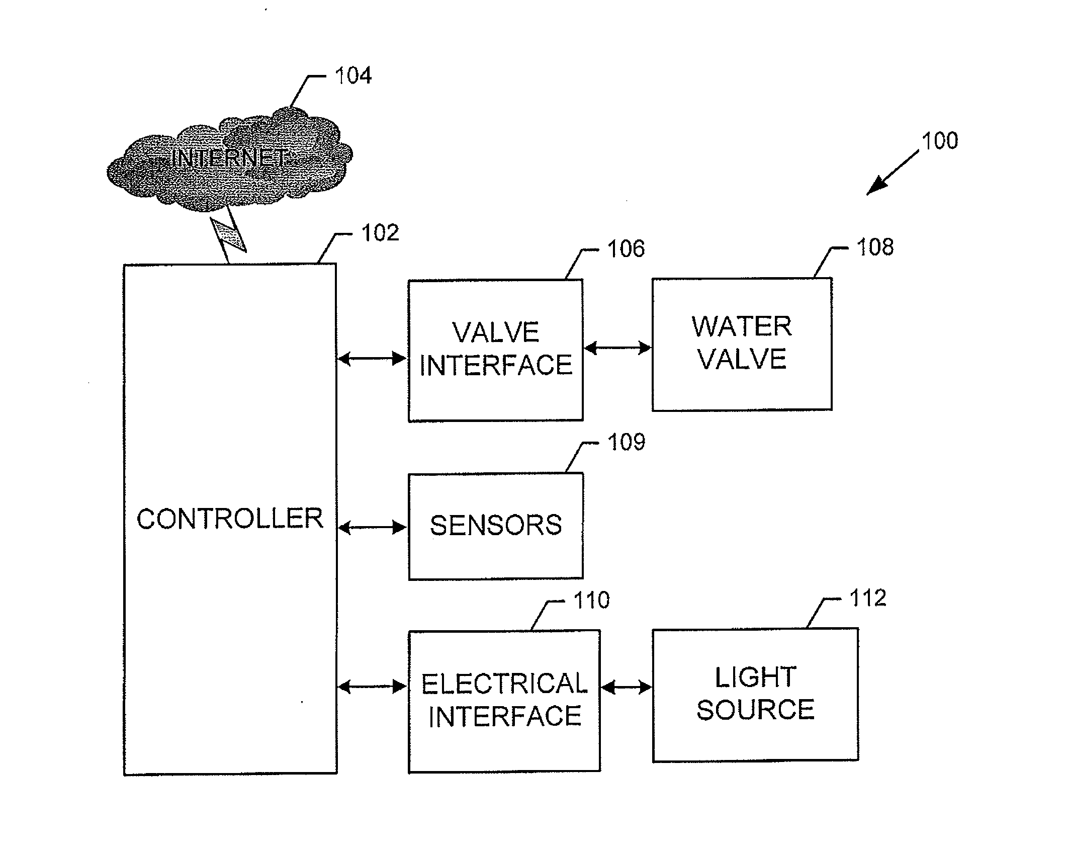 System, Method, and Apparatus for Optimizing Efficient Use of Resources in a Controlled Farming Environment