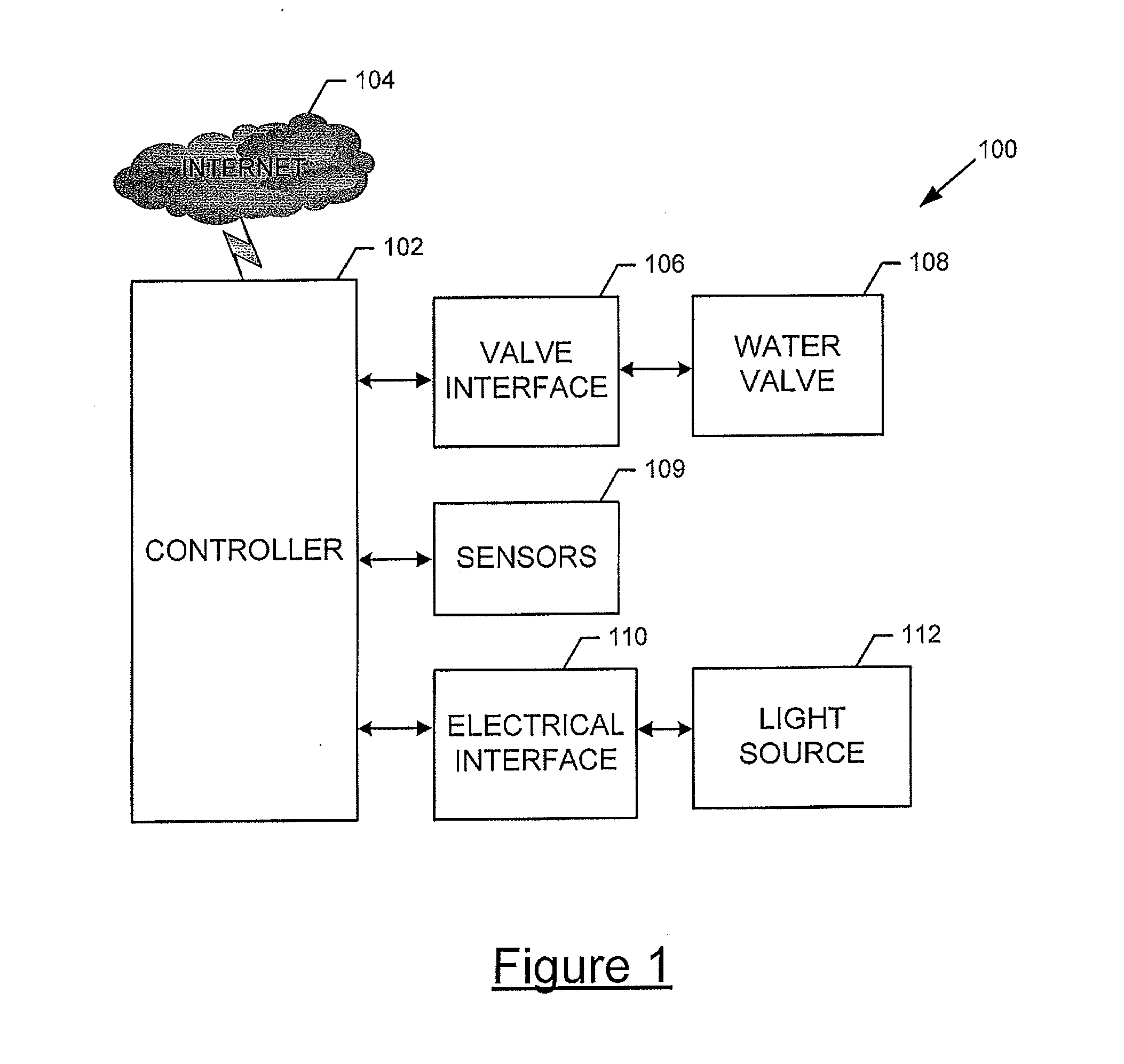 System, Method, and Apparatus for Optimizing Efficient Use of Resources in a Controlled Farming Environment