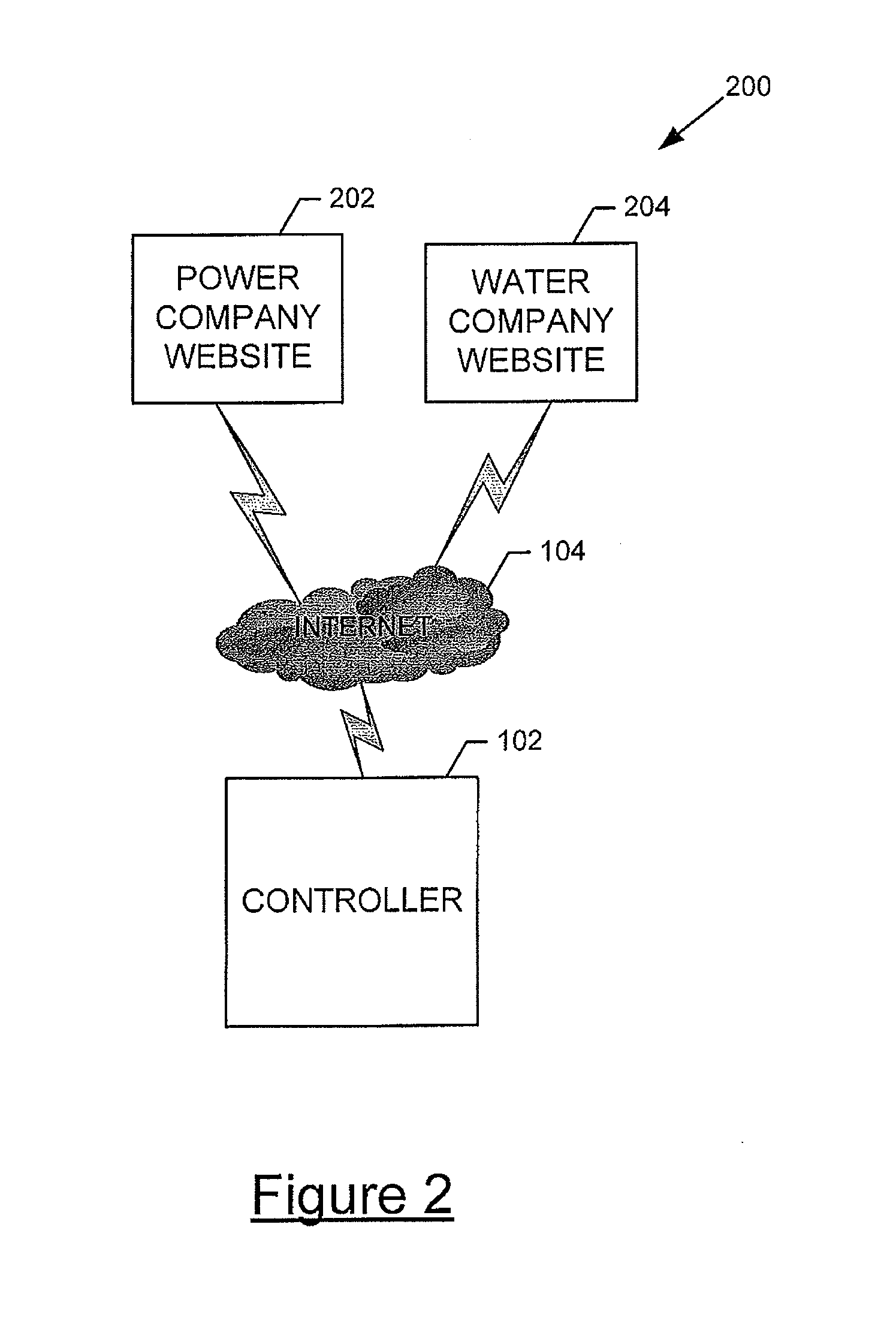 System, Method, and Apparatus for Optimizing Efficient Use of Resources in a Controlled Farming Environment