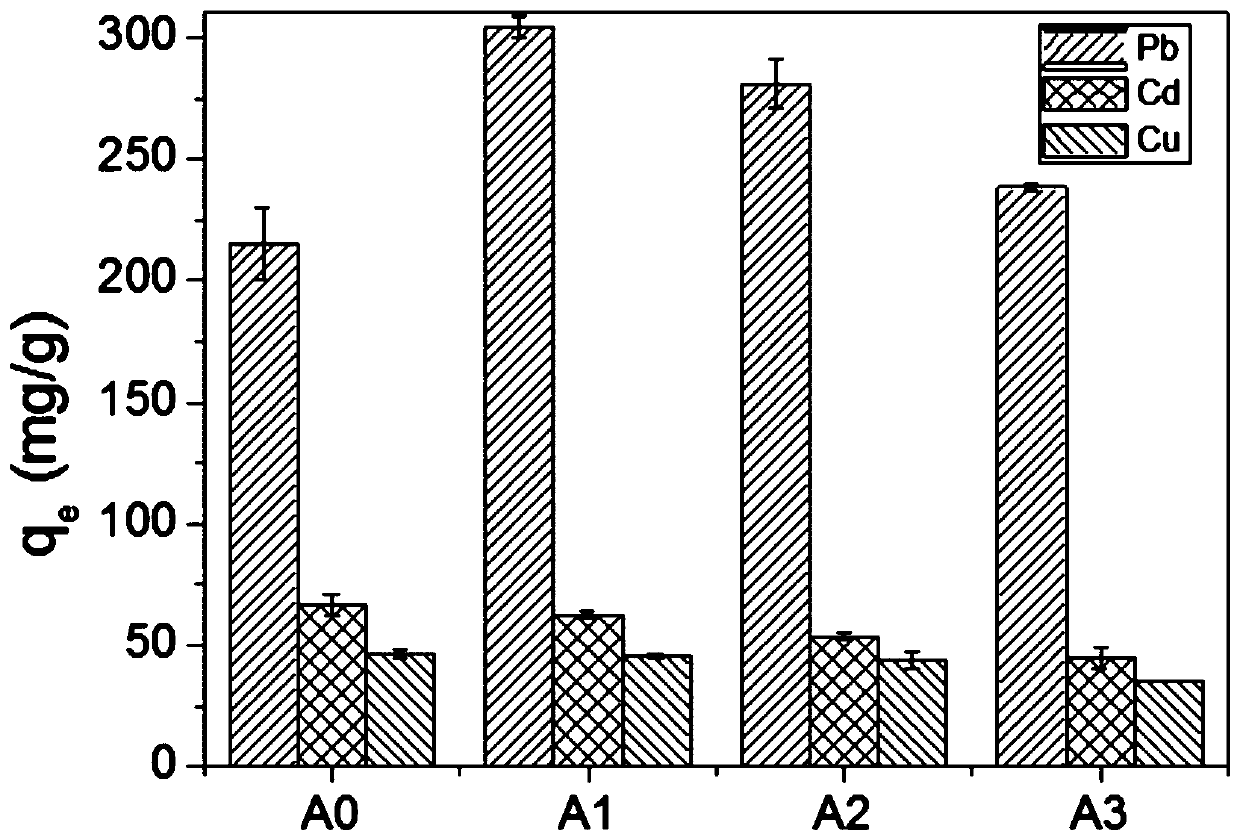 Urea formaldehyde modified sodium alginate copolymer and application thereof