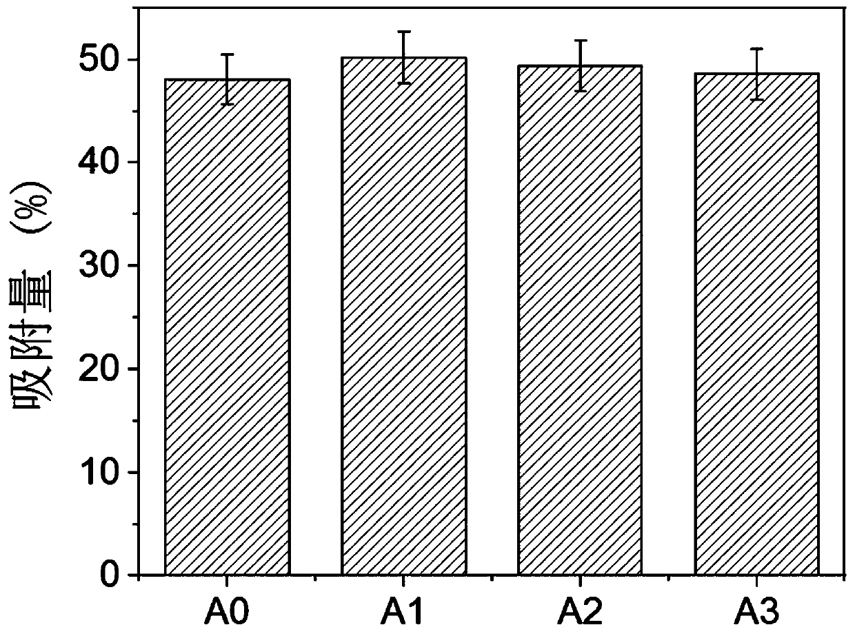 Urea formaldehyde modified sodium alginate copolymer and application thereof