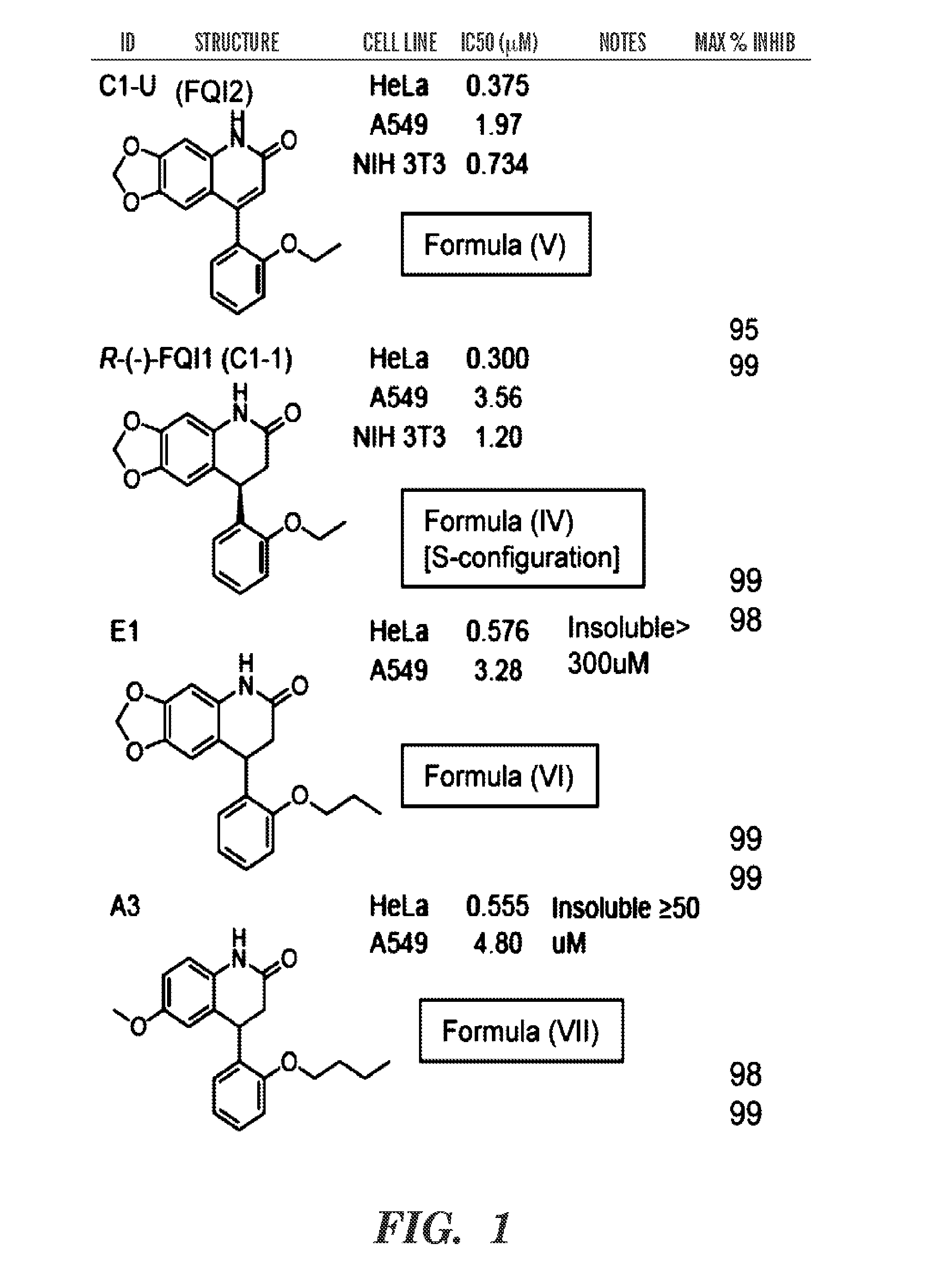 Inhibitors of late sv40 factor (LSF) as cancer chemotherapeutics