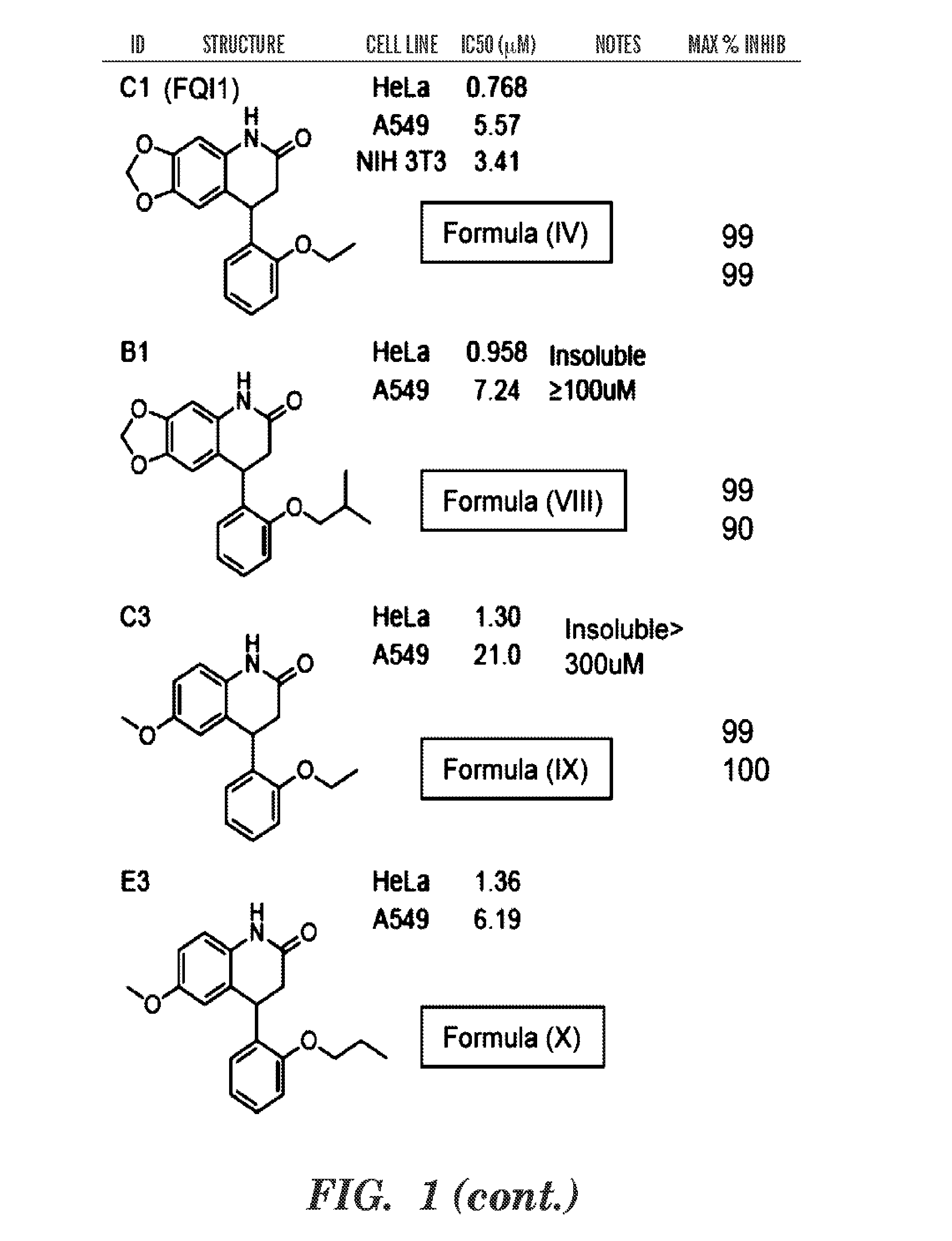 Inhibitors of late sv40 factor (LSF) as cancer chemotherapeutics