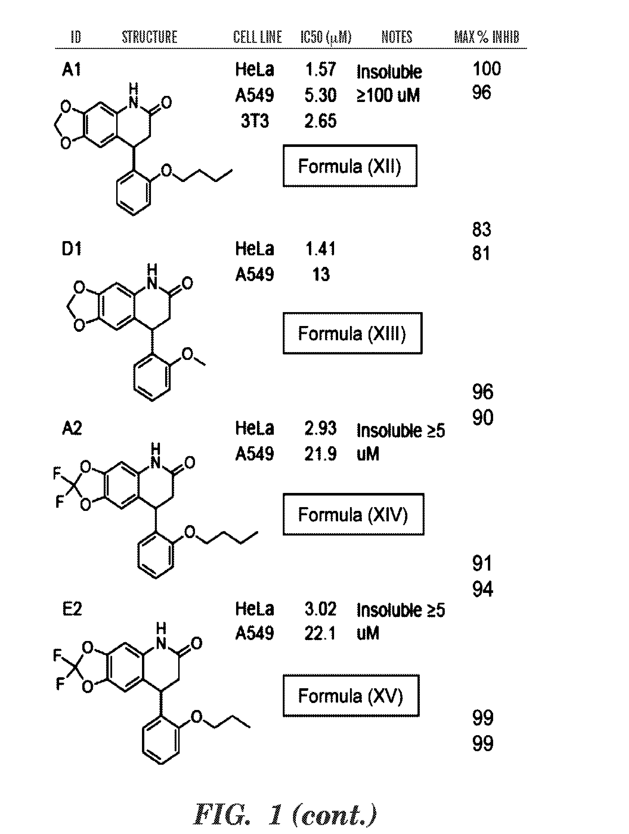 Inhibitors of late sv40 factor (LSF) as cancer chemotherapeutics