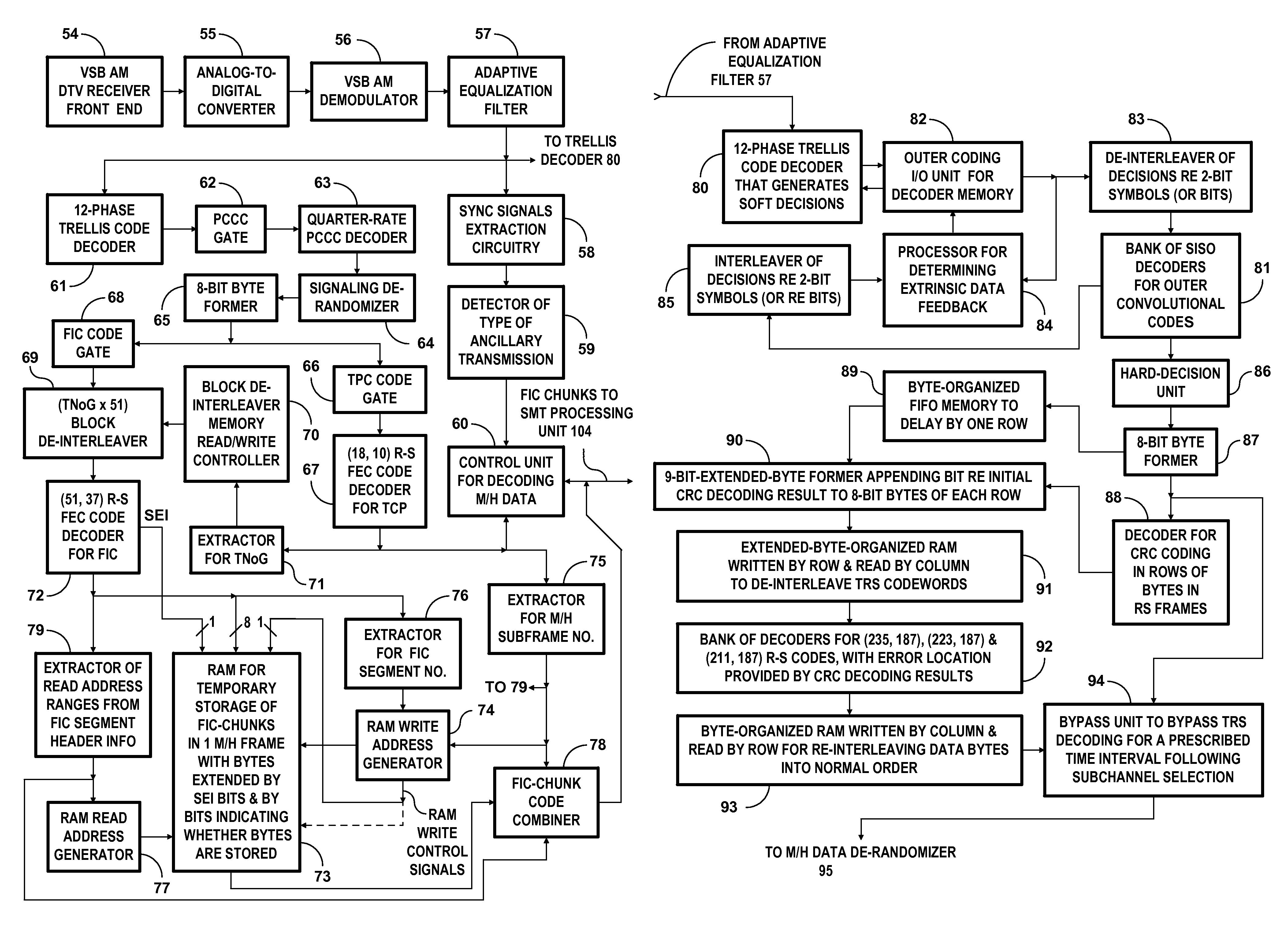 Apparatus for adapting reception modes of a mobile DTV receiver in response to signaling