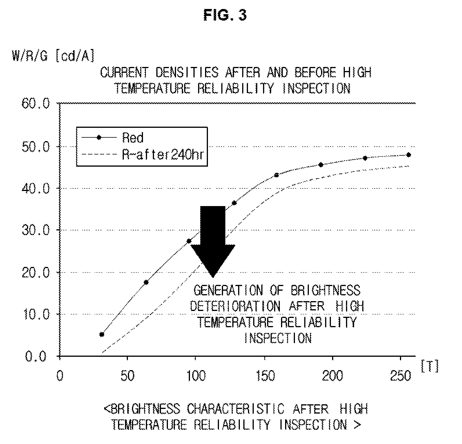 Organic light emitting display device