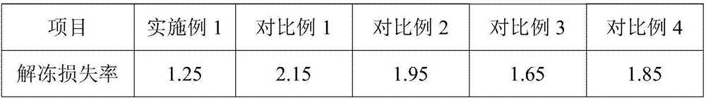 Meat product adhesive and application thereof in processing respect of meat products