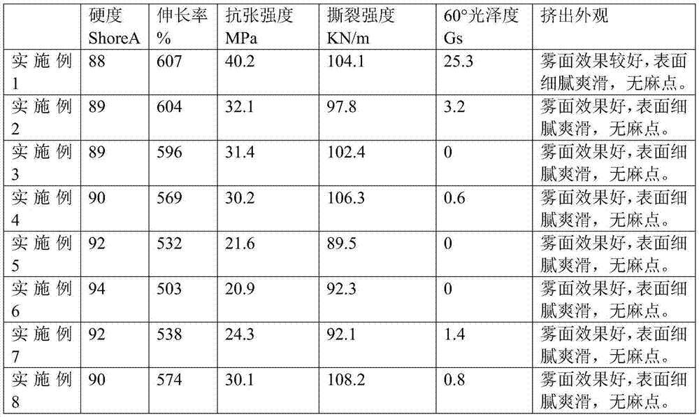 Low-glossiness thermoplastic polyurethane composition and preparation method and application thereof